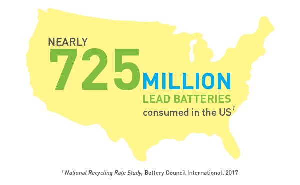 По данным Battery Council International в США коэффициент рециклинга свинца составляет 99,3%. - 4
