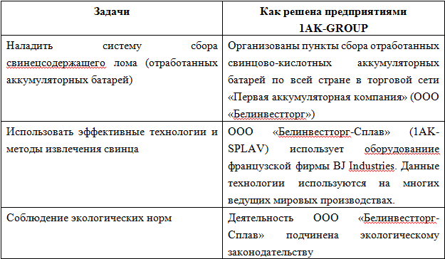 Формирование аккумуляторной отрасли в Республике Беларусь - 1