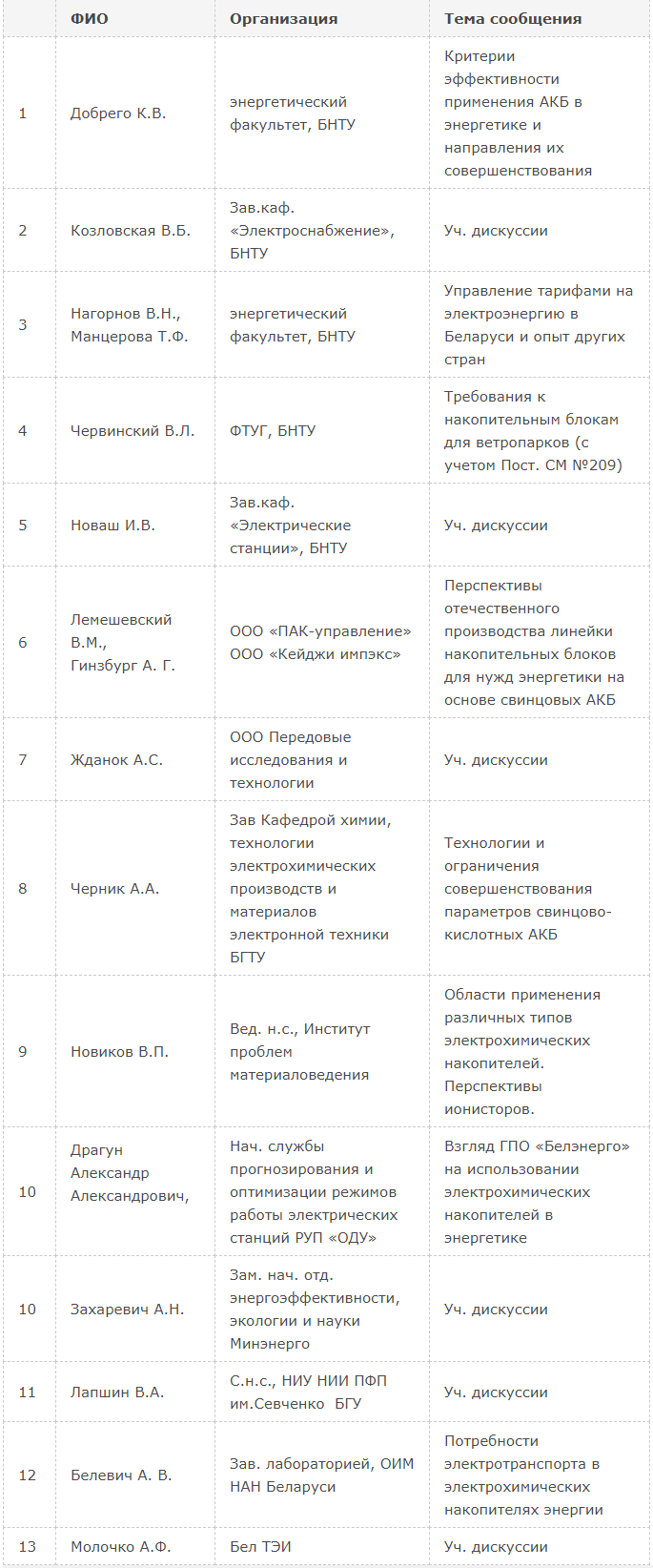 Семинар "Возможности и перспективы использования аккумуляторных батарей в энергетике и других отраслях народного хозяйства" - 1